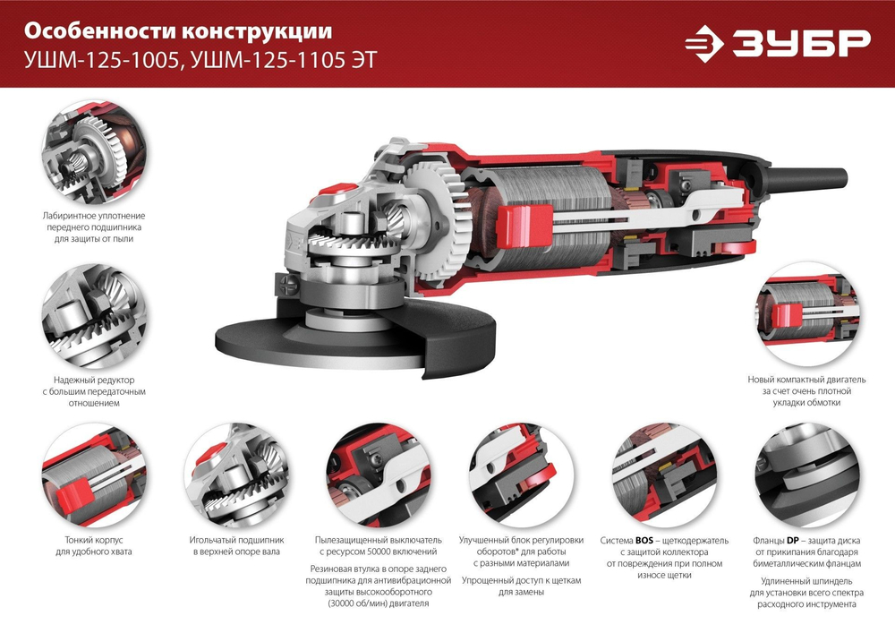 УШМ ЗУБР 1100 Вт с регулировкой оборотов,125 мм (Болгарка )