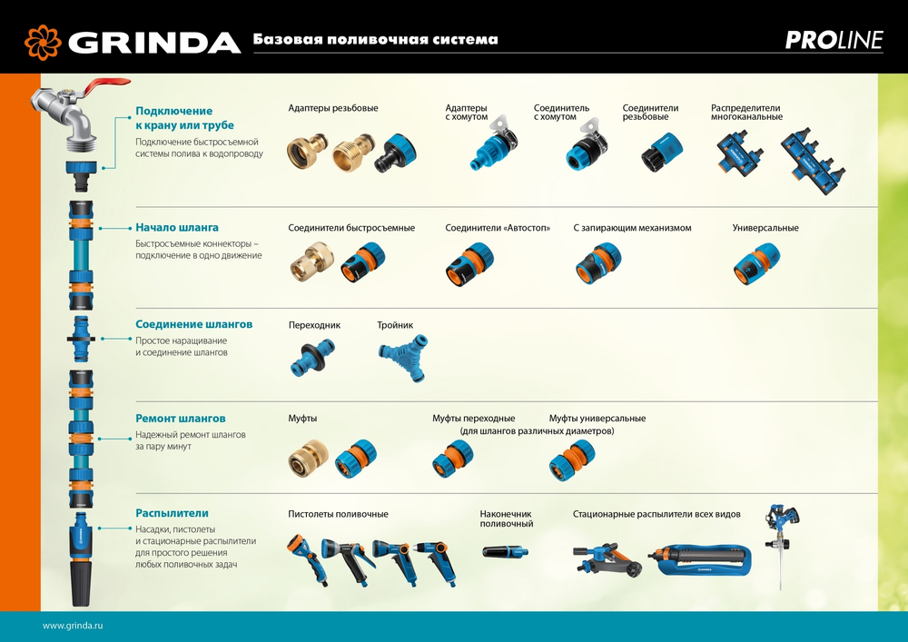 GRINDA X-8, с регулятором напора, 8 режимов, курок спереди, двухкомпонентный, поливочный пистолет, PROLine (8-427145)