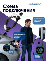 Зарядный кабель для электромобиля Type2-Type2, 22 кВт, 380 - 480V, кабель 5 метров,