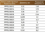 Леска Power Phantom Fluorocarbon Extra Leader