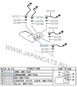 Датчик положения раздатки Mitsubishi Pajero / Montero / RVLT-MR580152
