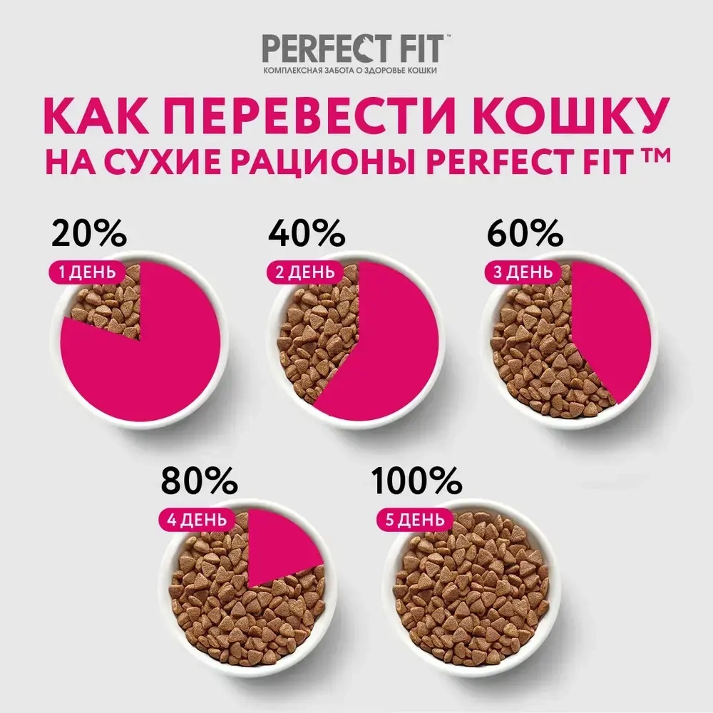 Курица, 650г сухой корм для стерилизованных кошек PERFECT FIT