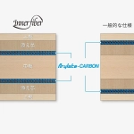 Butterfly INNERFORCE LAYER ALC OFF