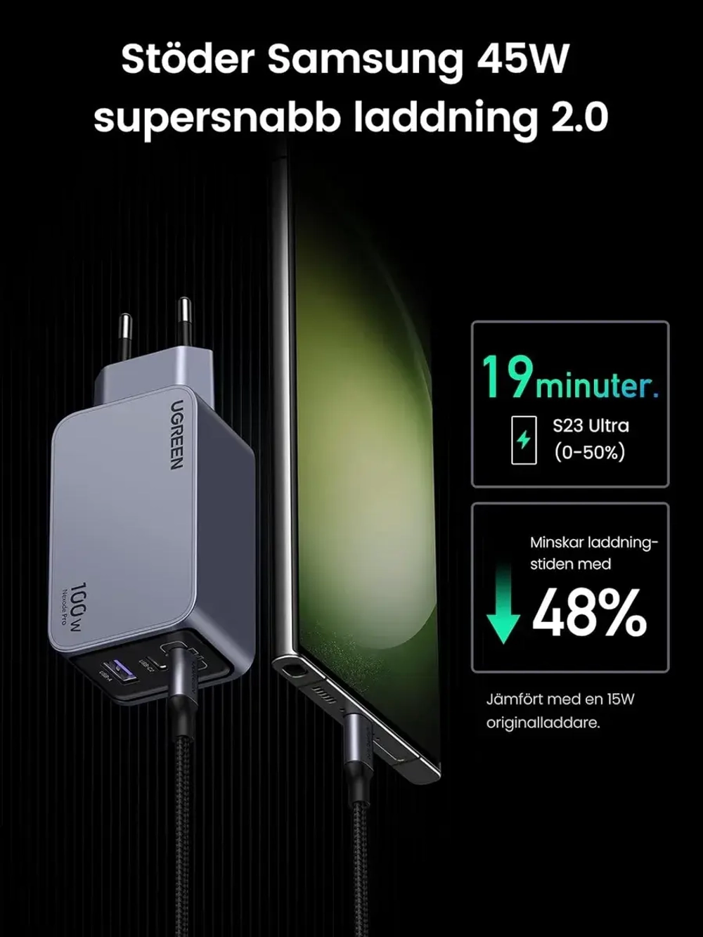 Быстрая зарядка Угрин 100w Type-C Адаптер для Honor
