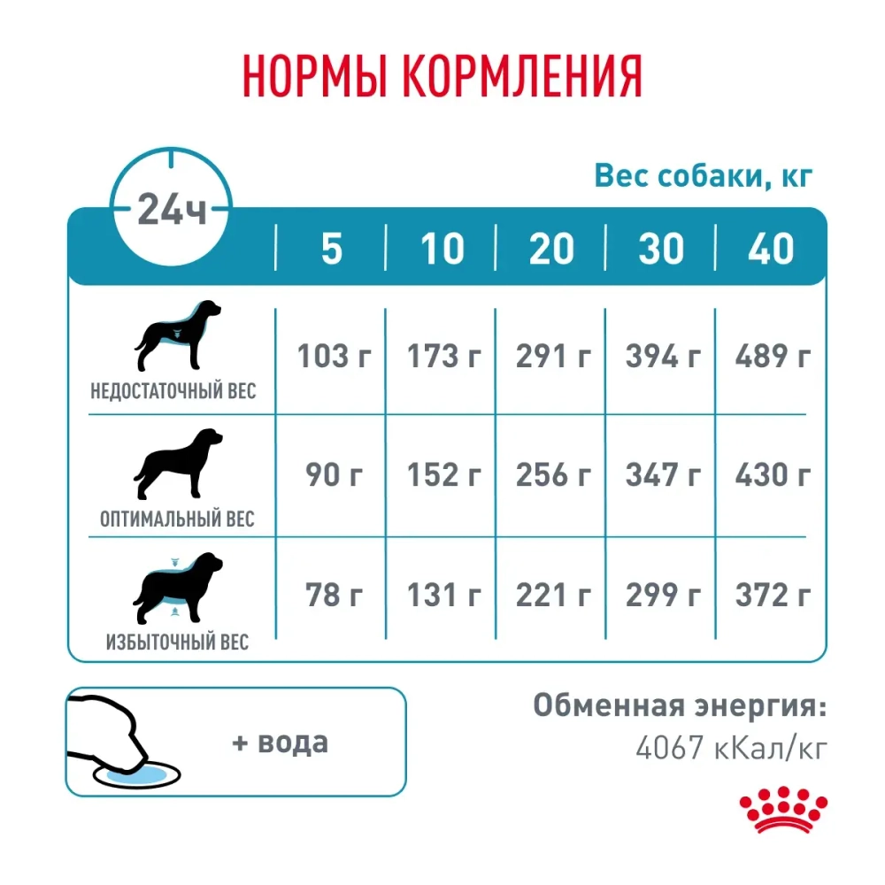 Корм Royal Canin Гипоаллерген Канин ДР 21 д/собак при пищевой аллергии 2кг