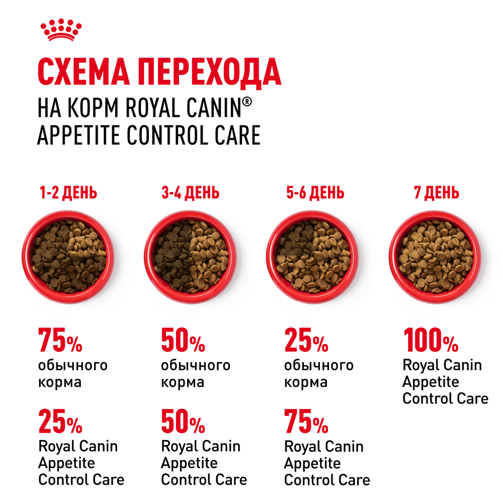 Royal Canin Appetite Control Care Аппетайт контрол кэа Корм сухой для взрослых кошек контроль выпрашивания корма 2кг