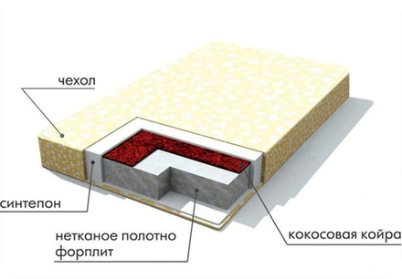 Матрас 190*80 см "Львенок" жаккард