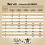 Сухой корм CRAFTIA NATURA для щенков средних и крупных пород из курицы и индейки 2 кг