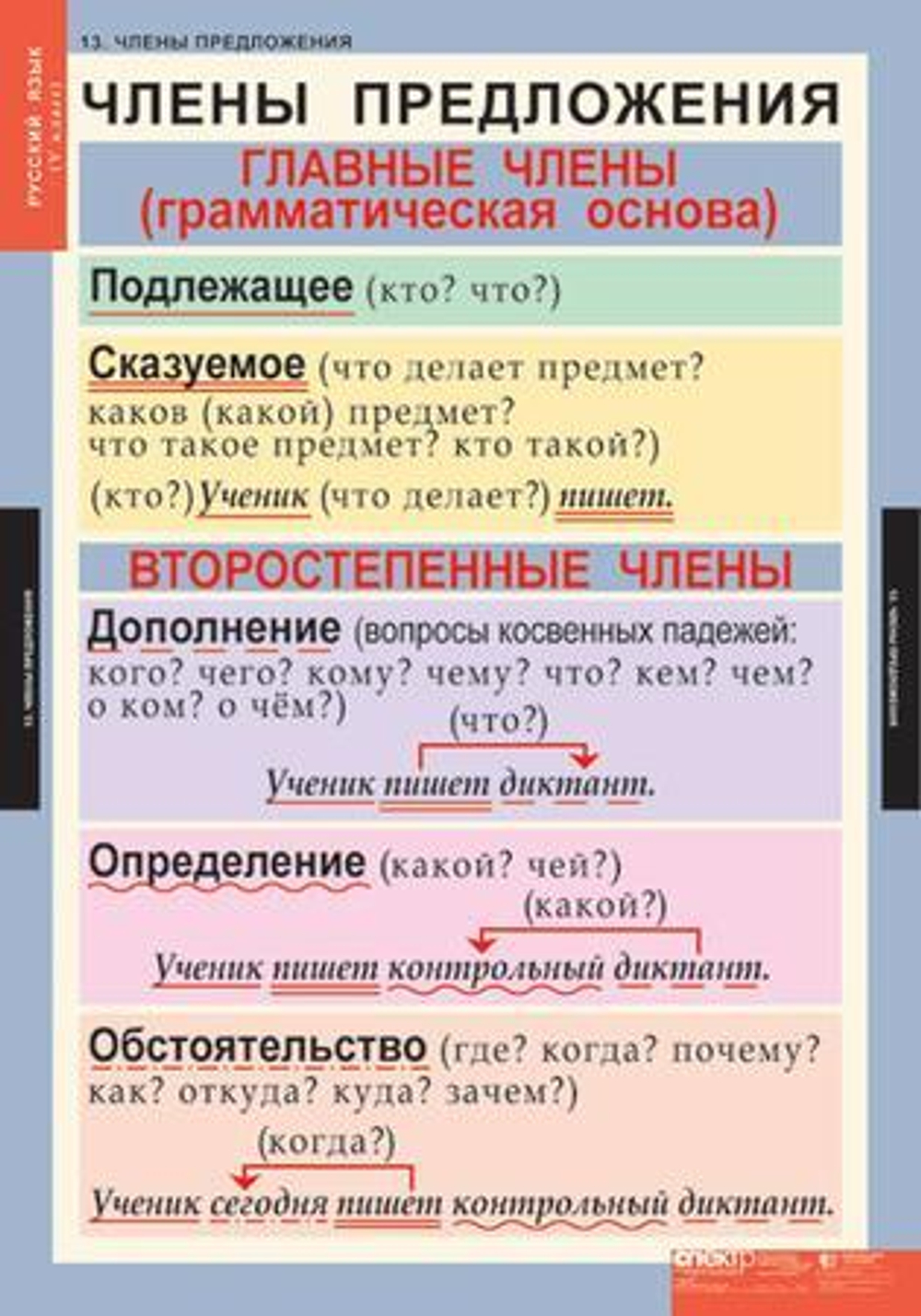 Комплект таблиц "Русский язык 5 класс" ( 14 таб.)