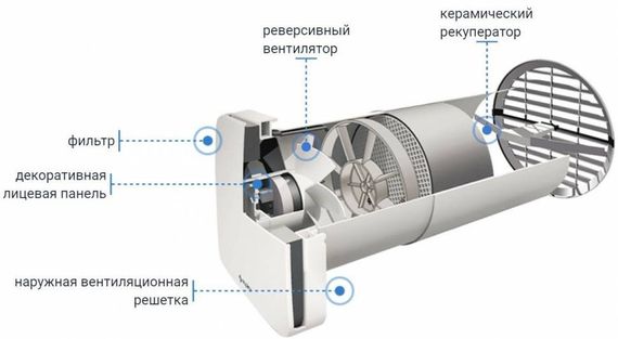 Рекуператор ASPIRVELO ECOCOMFORT PLUS AP 19989S2 ( d 100мм, пульт ДУ)