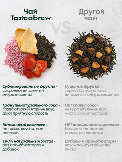 Чай Tasteabrew PRO "Клубника дыня" 200гр