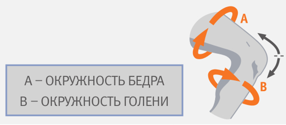 Бандаж коленный Orliman c закрытой коленной чашечкой с силиконовой подушечкой и полицентрическим шарниром