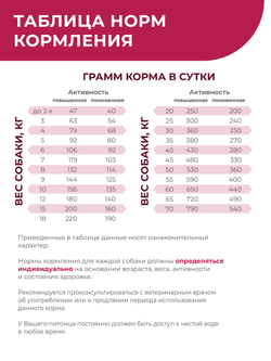 Корм для собак средних и крупных пород VD Cardiac formula CHF, диетический, при хронической сердечной недостаточности, 800 гр, QUATTRO