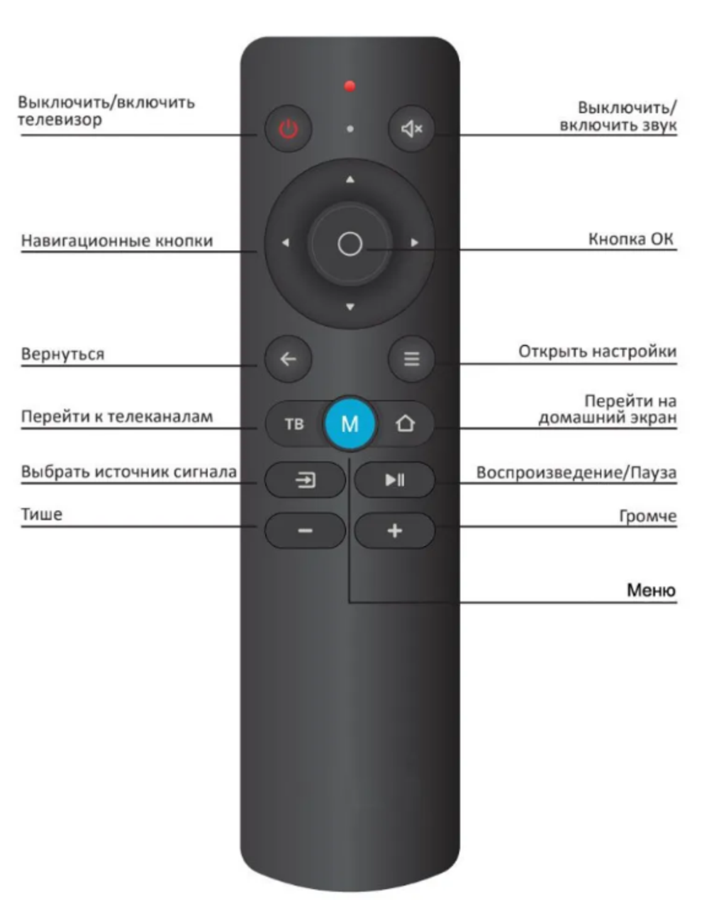 Пульт Универсальный для DEXP HI ВИТЯЗЬ TELEFUNKEN ERISSON ГОРИЗОНТ AN-1603