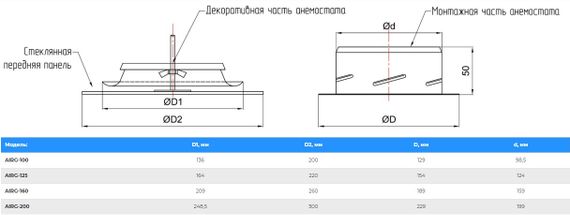 Анемостат-диффузор дизайнерский AIRG 200 (квадрат) RAL 9003