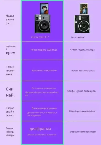 Фотоаппарат мгновенной печати Fujifilm Instax Mini 41 ,86 х 54 мм