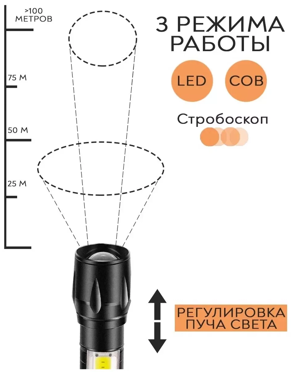 Фонарь с зарядкой USB Charge