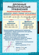 Алгебра 8 кл (14 таблиц)