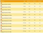 Плетеный шнур Stinger ForceAge X4 150m Multicolor 0,15