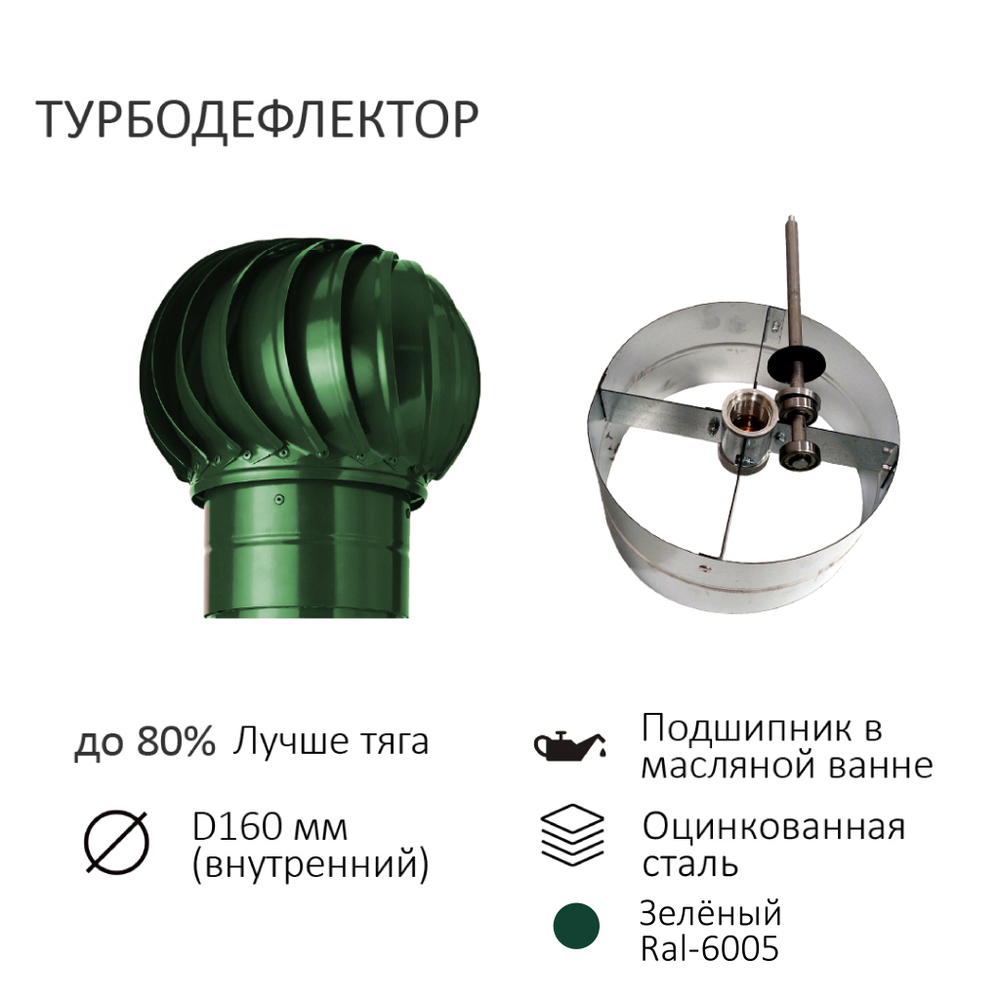 Комплект активной вентиляции: Вентиляционный выход изолированный D125/160 утепленный высота H=500 мм, проходной элемент универсальный кровельный (Universal), турбодефлектор Ø 160 мм, переход на канализационную трубу D110 с вентиляционного выхода 125/160 без уплотнения, зелёный