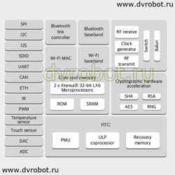 Модуль Щит ESP32/CP2102/30pin