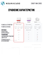Zigbee Реле для роллетов Sonoff MINI-ZBRBS