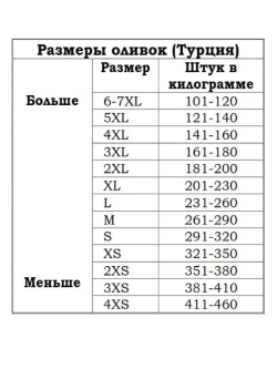 Вяленые Турецкие черные маслины, калибровка S
