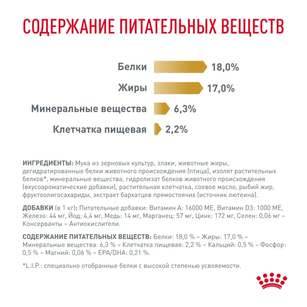Корм Royal Canin Vet Urinary S/O Lp18 для собак при заболеваниях дистального отдела мочевыделительной системы 2кг