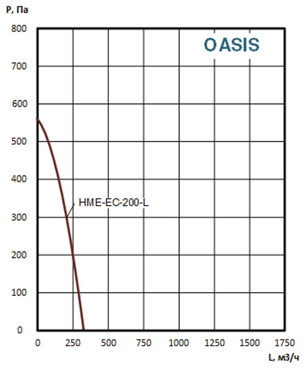 Приточно-вытяжные установки OASIS-HME-EC-200-0.8-L