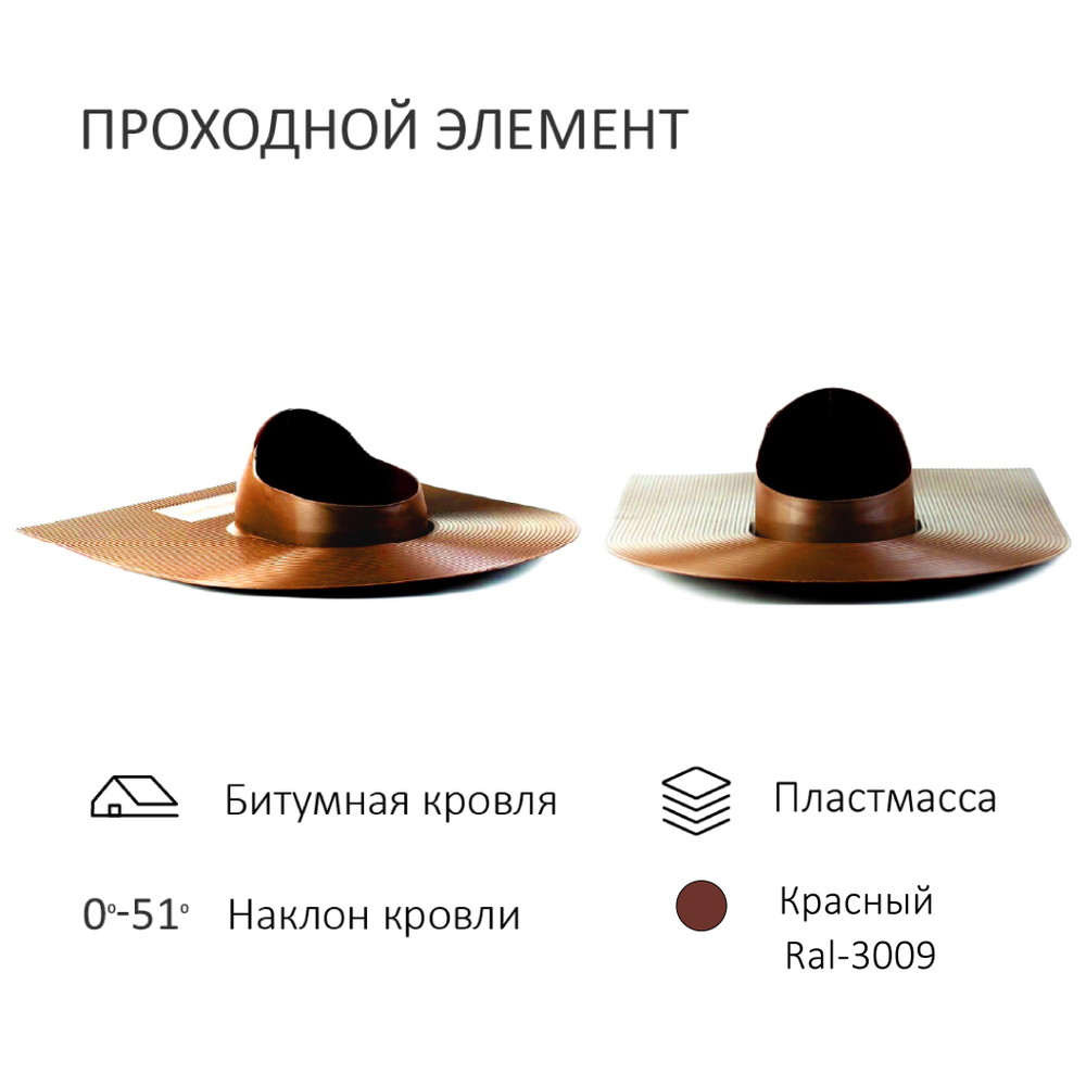 Комплект вентиляции: Вентиляционный выход изолированный D125/160 утепленный высота H=500 мм, проходной элемент для битумной кровли, колпак вентиляционный D160 мм, переход на канализационную трубу D110 с вентиляционного выхода 125/160 без уплотнения, красный