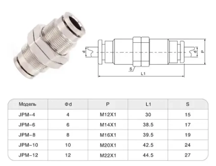 JPM Фитинг прямой панельного монтажа Латунный SNS Pneumatic