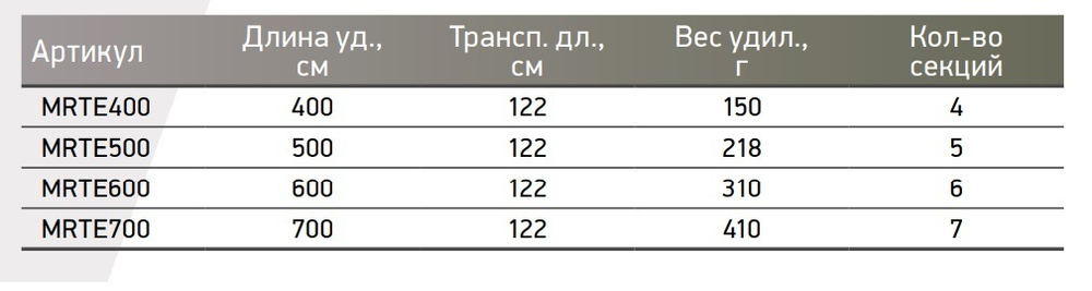 Удилище поплавочная удочка Maximus без колец REBEL Pole