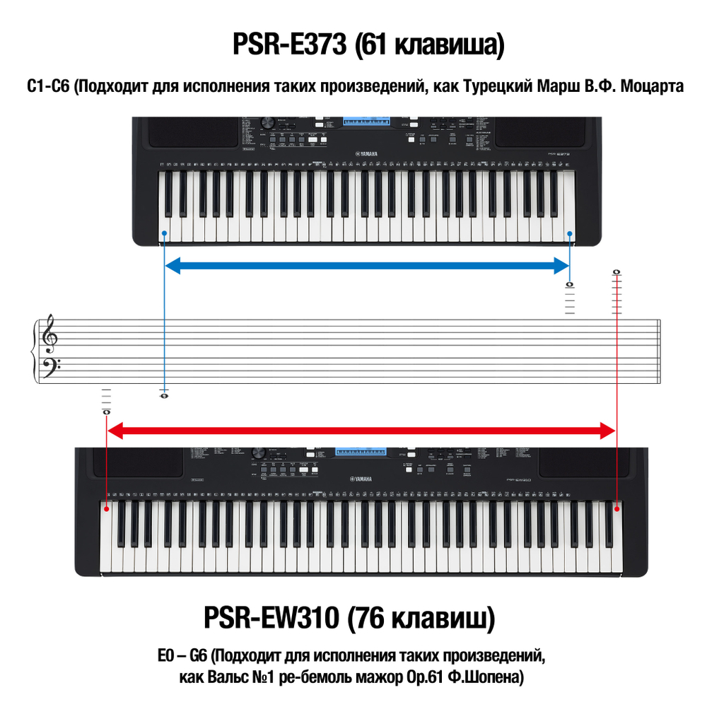 Yamaha PSR-E373