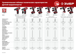 Дрель-шуруповерт акк ЗУБР ДШЛ-185-22 18В, 2 АКБ (2Ач) в кейсе