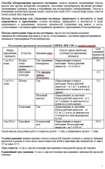 Танрек от Колорадского жука, 50 мл