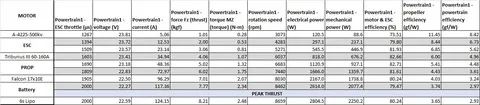 Двигатель SCORPION A-4225-500kv V2