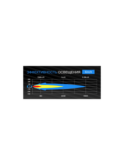 Светодиодная фара комбинированного света AURORA 152 мм 60W LED
