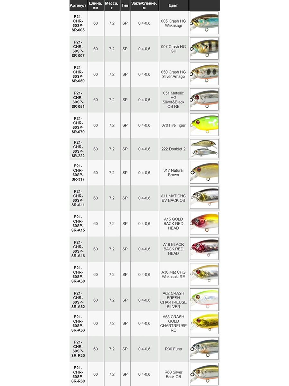 Воблер для рыбалки Pontoon21 Cheerful 60SP-SR, 60мм., 7.2гр., заглубление 0.4-0.6 м., цвет 222