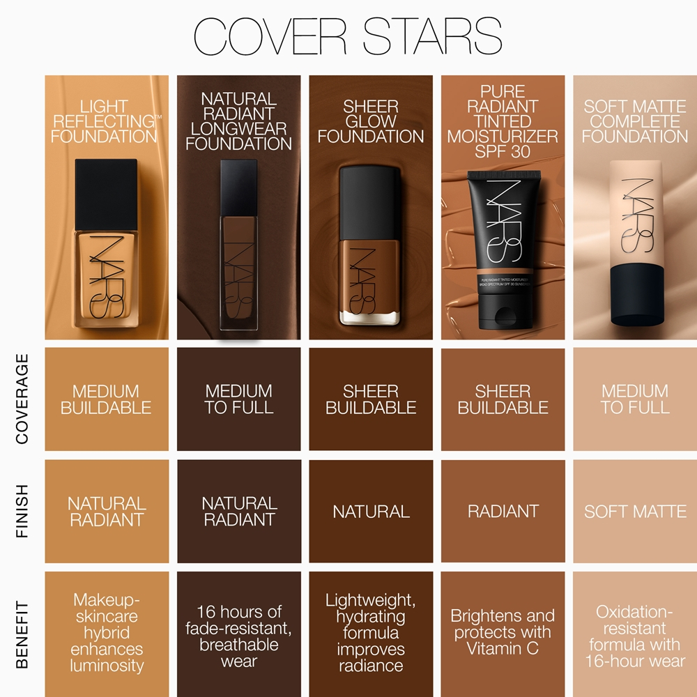 NARS Light Reflecting Foundation - Тональная основа для естественного сияния оттенок CORDOBA, 30 ml