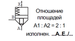 LC25A00E7X/V - Логический клапан (патрон) Ду25, соотношение площадей A = 2:1 (кольцо = 50%), давление открытия 0 бар, E = без демпфера, уплотнение V = FKM