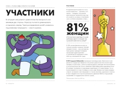 Выход есть. Как распознать насилие и начать действовать
