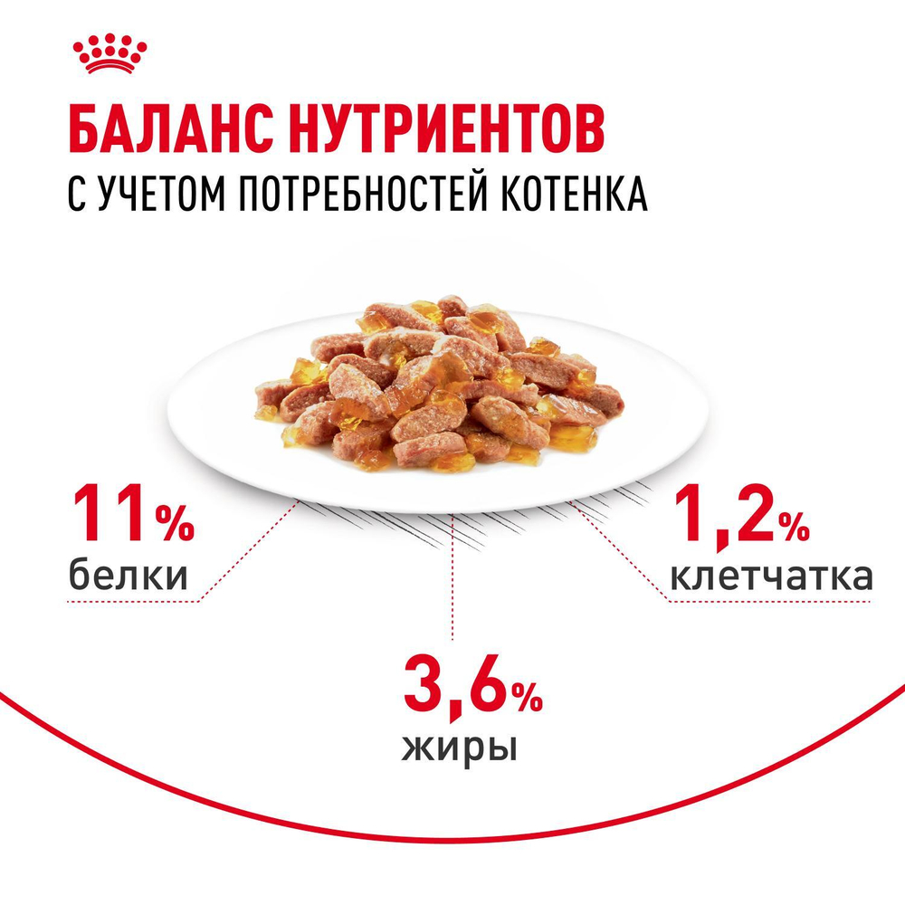 Royal Canin Kitten Киттен Корм влажный для котят в период третьей фазы роста в возрасте до 12 месяцев желе 85г