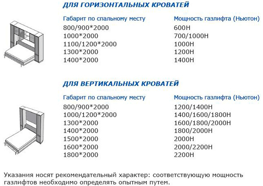 Механизм шкаф-кровать с опорными ногами+ 3 ремня, комплект