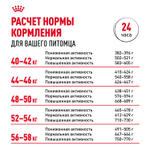 Royal Canin Rottweiller Adult Ротвейлер Эдалт Корм сухой для взрослых собак породы Ротвейлер от 18 месяцев 12кг