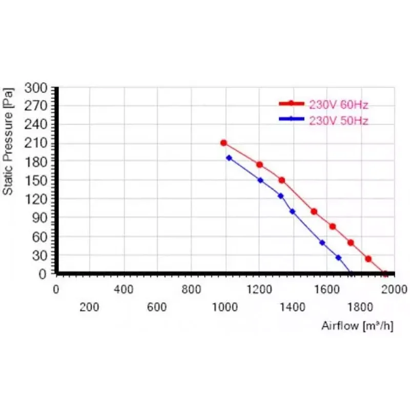 Мотор-колесо MES RO310B-4E-AC0 для крышного вентилятора