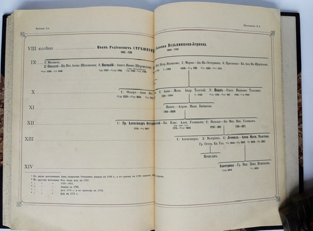 "Село Ильинское. Исторический очерк". М.П. Степанов. 1900 г.