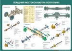 Комплект плакатов "Устройство экскаватора-погрузчика"