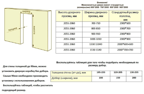 Комплект Браво-22 Cappuccino Melinga Magic Fog 2000*800мм
