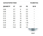 Леска плетеная зимняя SUFIX Ice Braid серая 50м 0.18мм 9,1кг