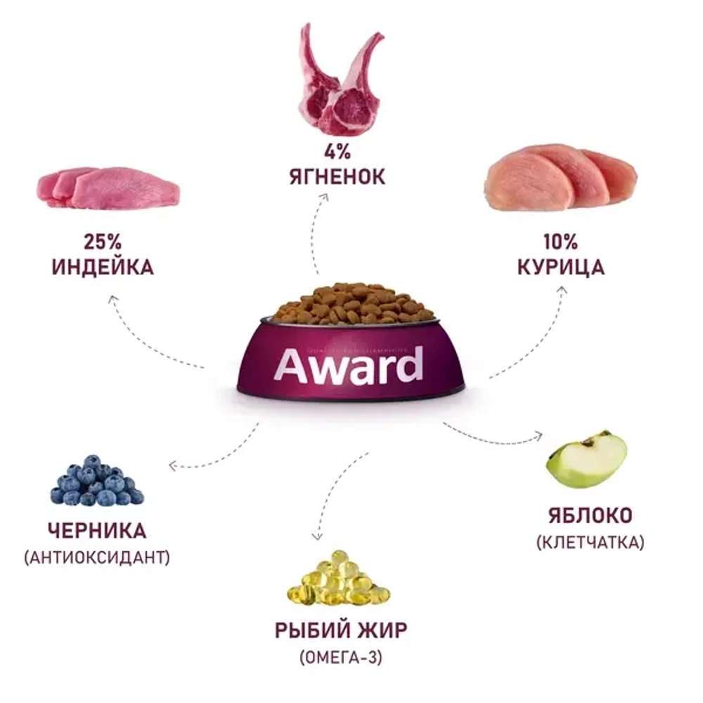 AWARD (Авард) Сухой корм для щенков от 1 месяца, беременных и кормящих сук всех пород с ягненком и индейкой